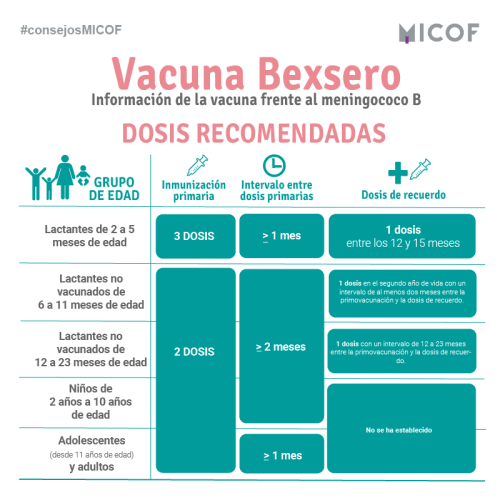 farmacia_pitarch_pobla_bexero_dosis